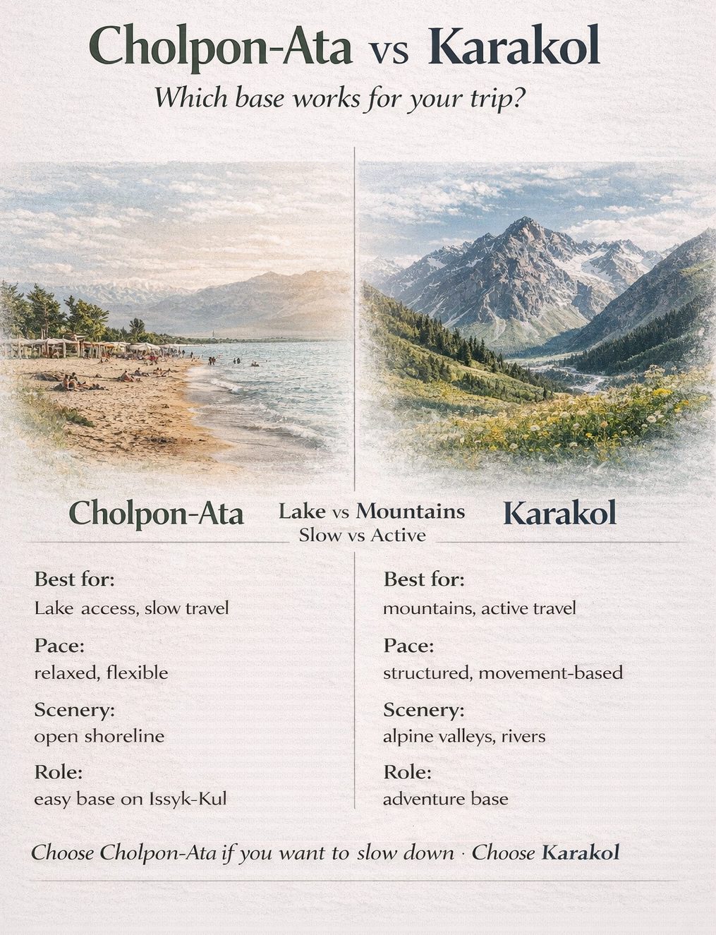 Editorial comparison infographic showing the difference between Cholpon-Ata and Karakol for lake travel versus mountain travel