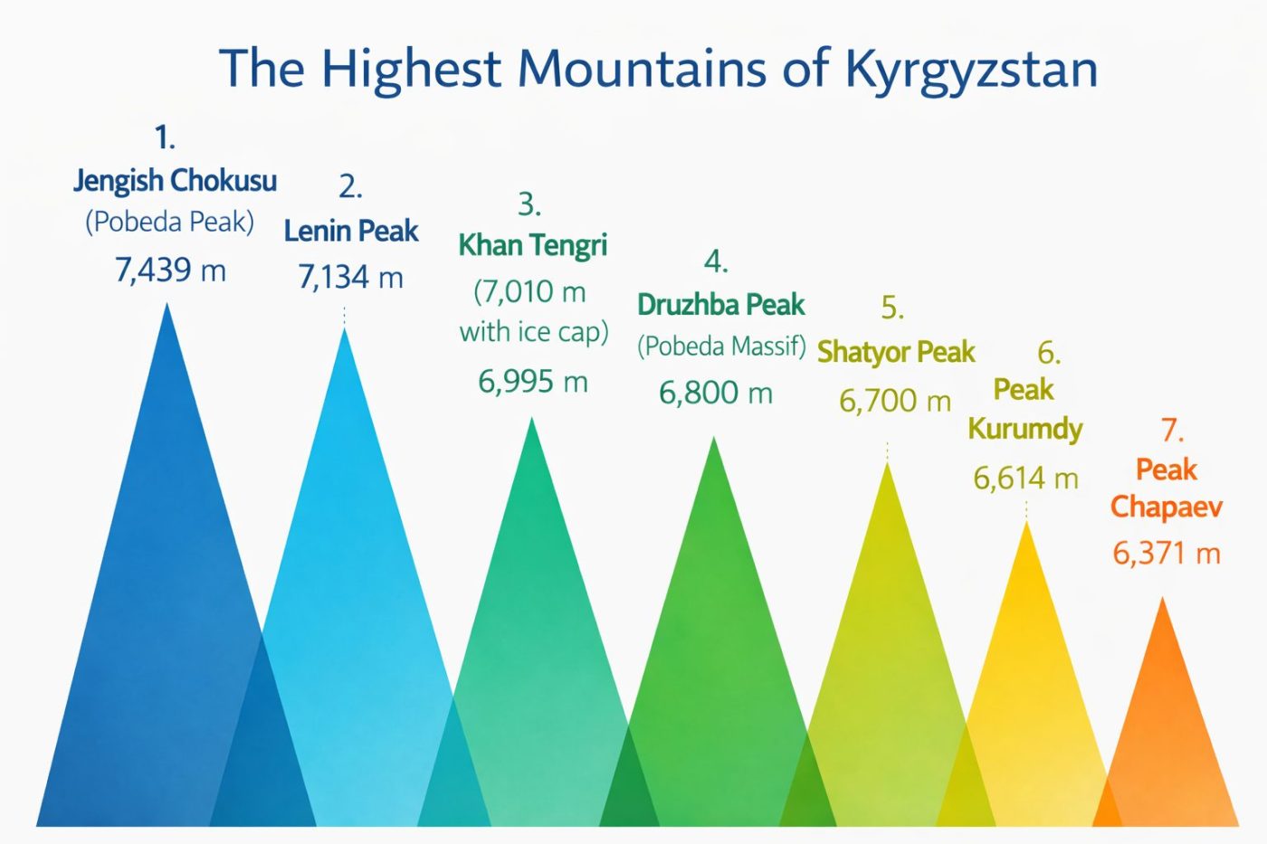 Highest Peaks of Kyrgyzstan