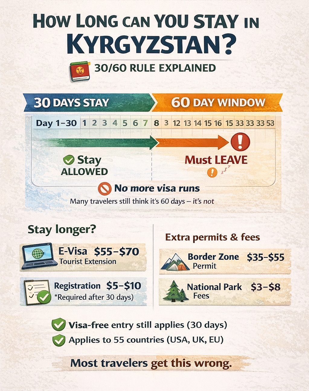 How Long Can You Stay in Kyrgyzstan (30/60 Rule)