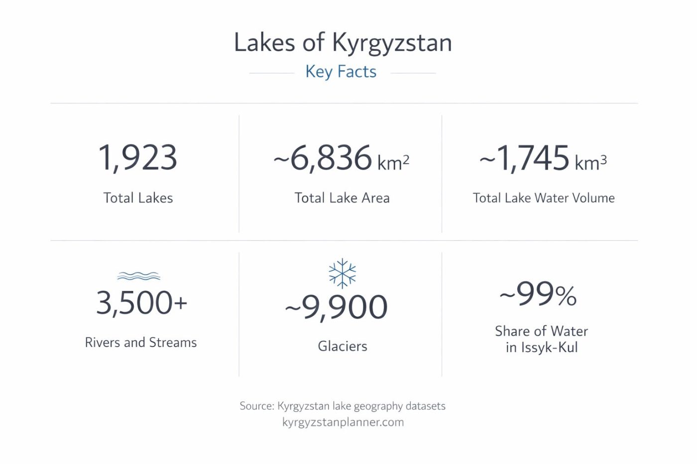 Key facts