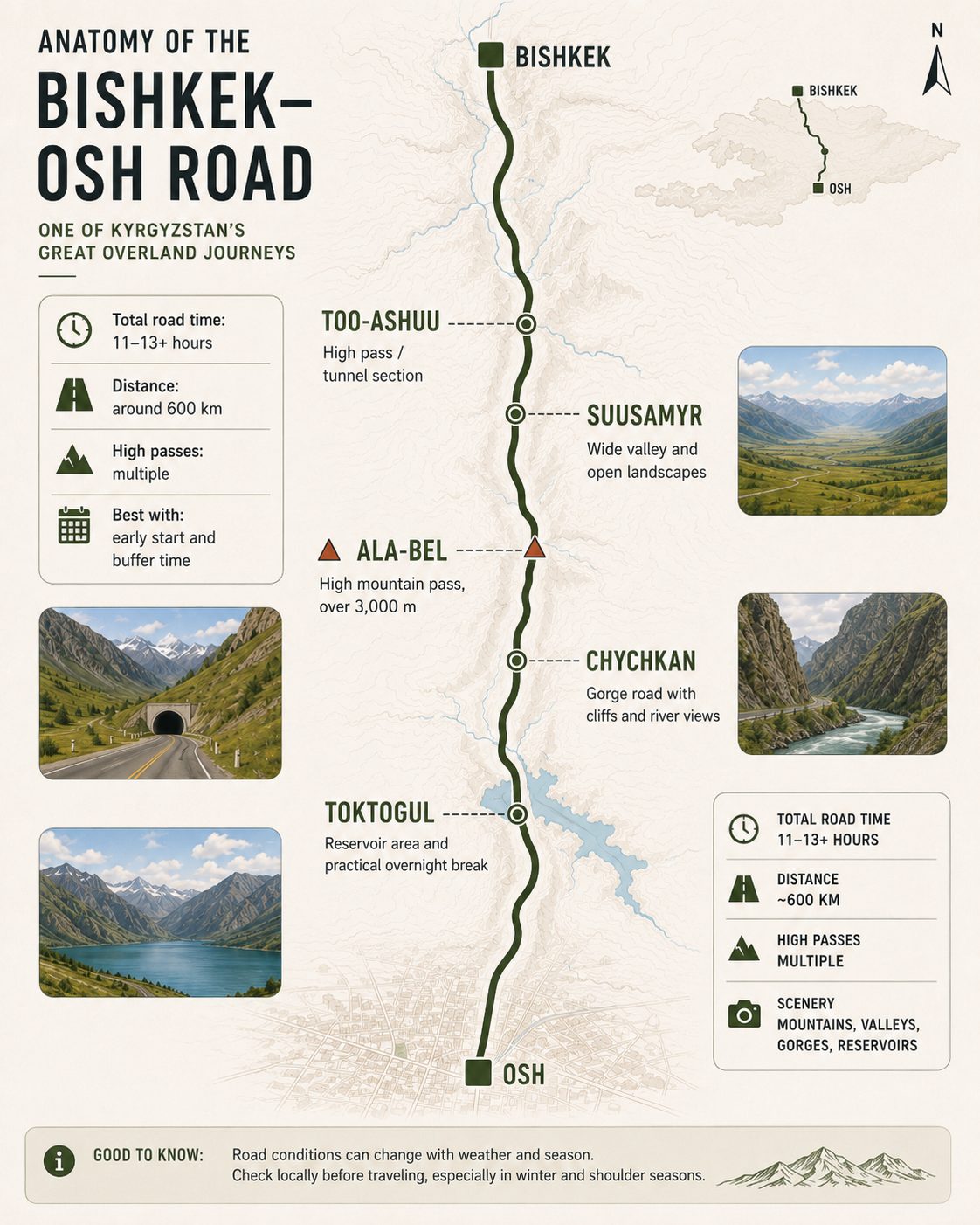 Modern geographic infographic showing key sections of the Bishkek to Osh mountain road in Kyrgyzstan