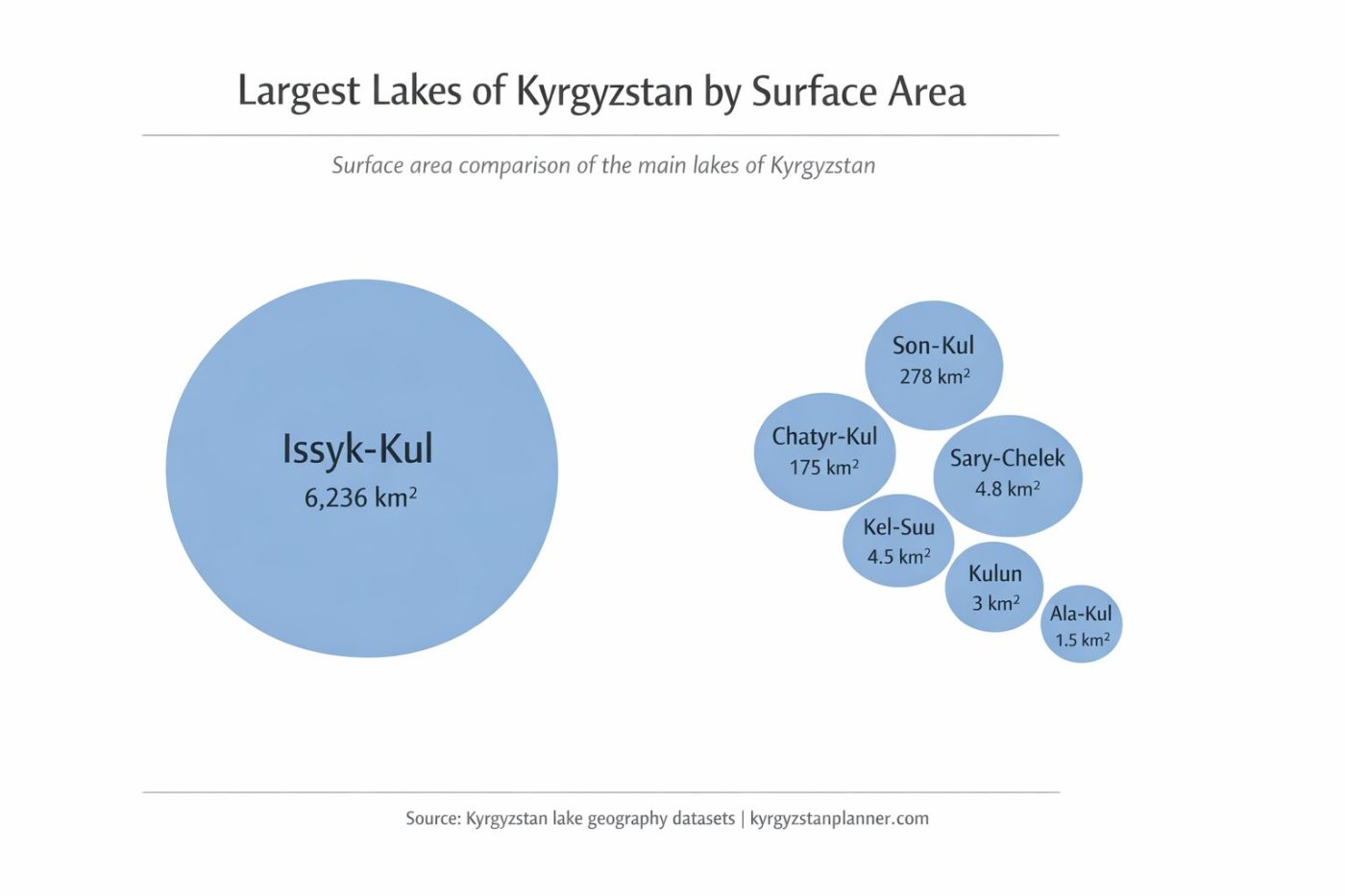 The Largest Lakes of Kyrgyzstan