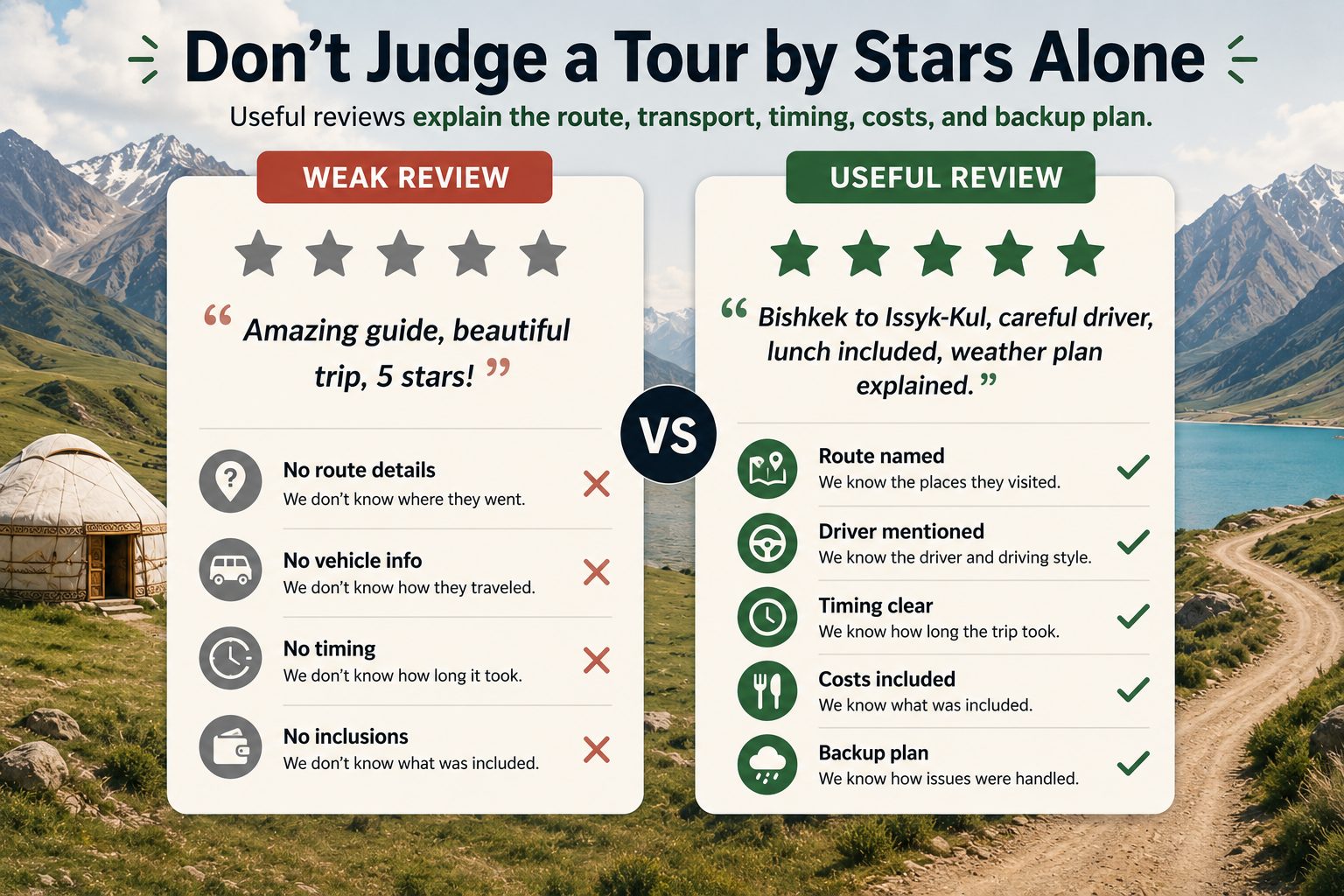 Infographic showing why Kyrgyzstan tour reviews should include route, transport, timing, costs, and backup plan details